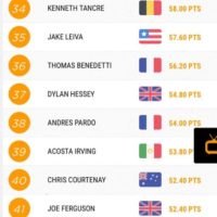 FISE MONTPELLIER 2017 